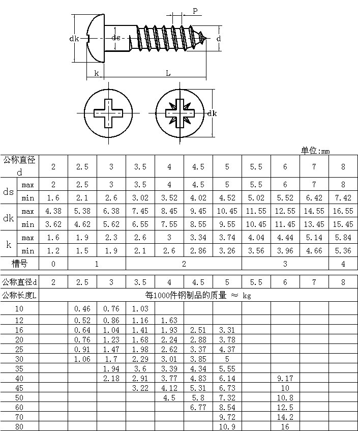 厂家专业供应十字槽盘头木螺钉——欢迎咨询采购 标准:多种