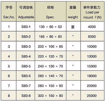可定制出售斜铁m垫铁 优质铣床垫铁批发