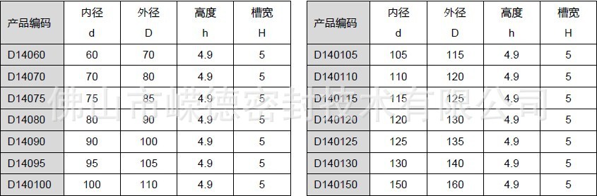 D-14中心旋转密封圈