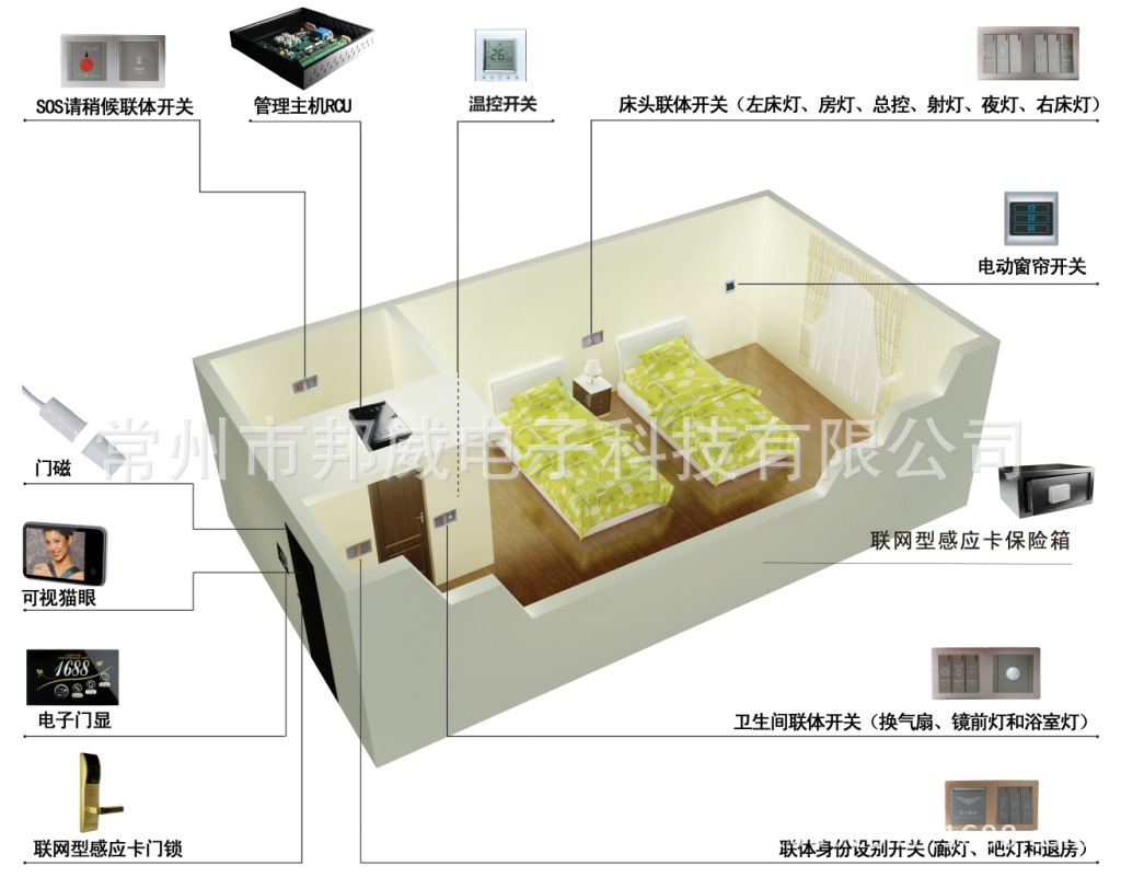 客控系统3D示意图无IPAD