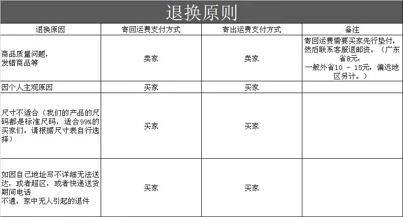 阿裡巴巴退換原則