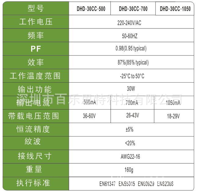 DALI调光 30W LED驱动器