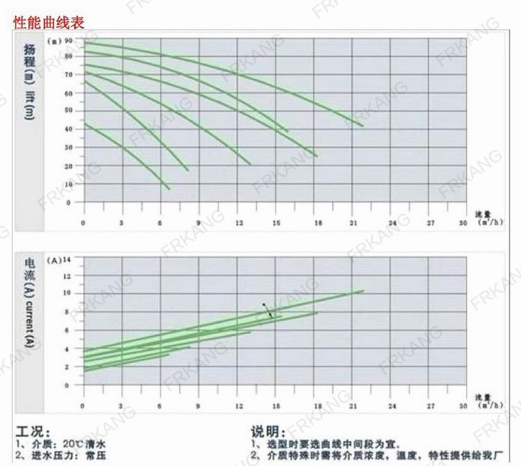 卫生泵-简介B