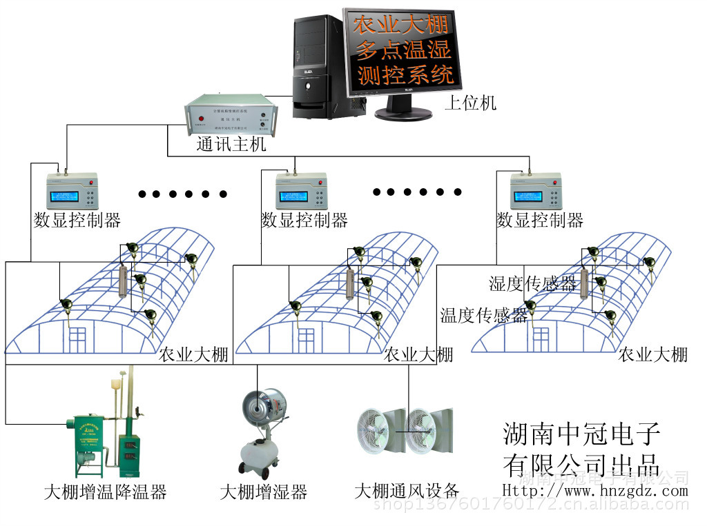 農業大棚溫濕測控系統