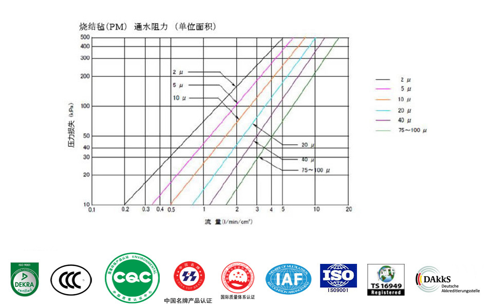 流量图2