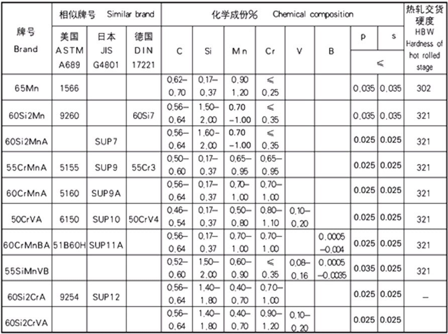 彈簧鋼產品介紹