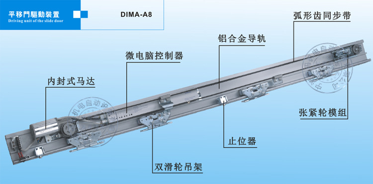 A8大梁