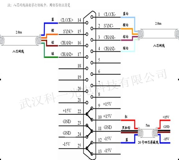 高仿scanlab振镜 光纤振镜 数字振镜 高速振镜 激光打标机配件