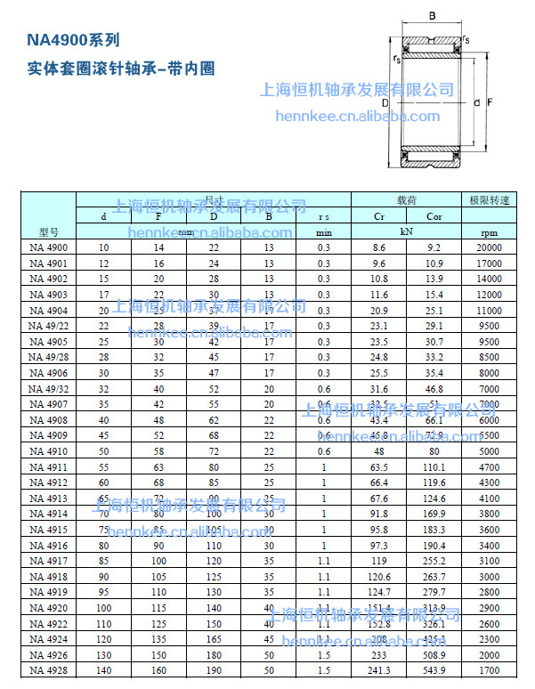 滚针轴承/实体套圈   大量现货批发各类滚针轴承,欢迎来电咨询 型号