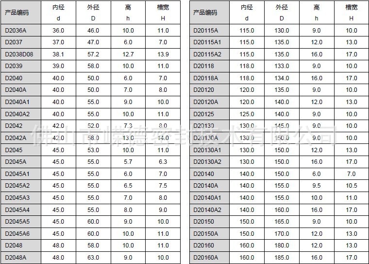 D-2油缸油封规格D