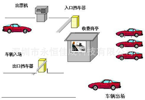 停车场纸票应用3