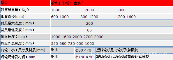 纱绲车参数