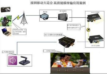 深圳移动大运会 高清视频传输应用案例