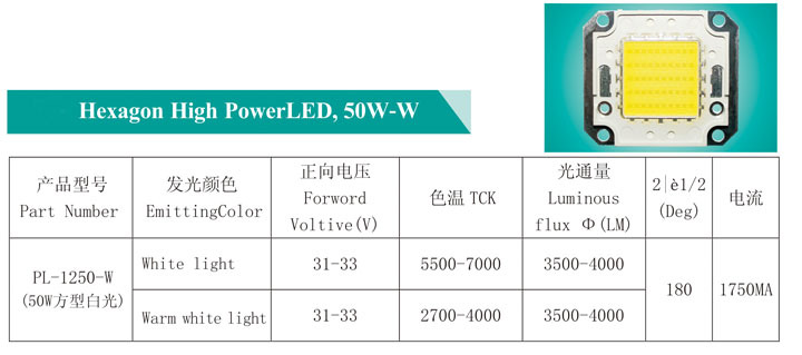 50W白光系列