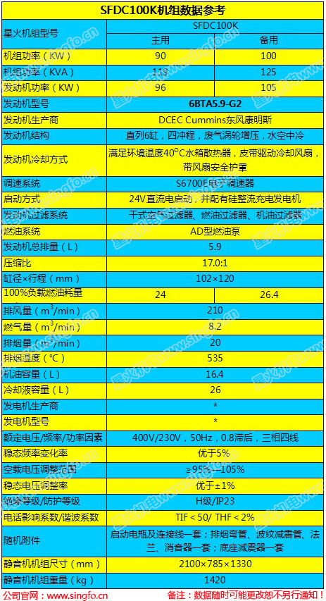 SFDC100K(6BTA5.9-G2)