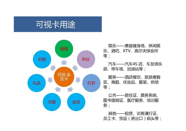 可视卡介绍_页面_10