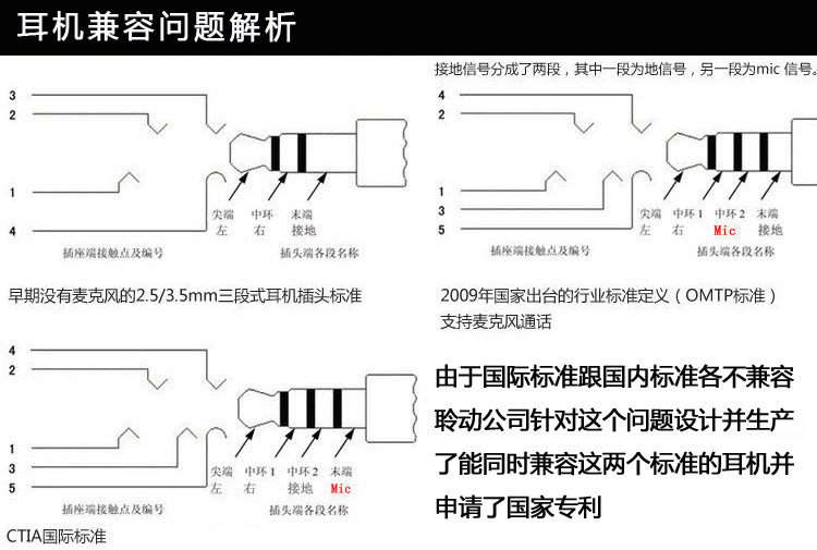 聆动is-2超重低音线控手机耳机支持三星智能手机通用苹果小米耳机