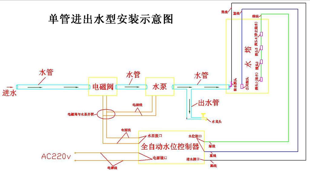 单管进出水型安装示意图