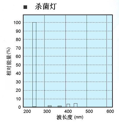 石英灯管_特殊规格 图