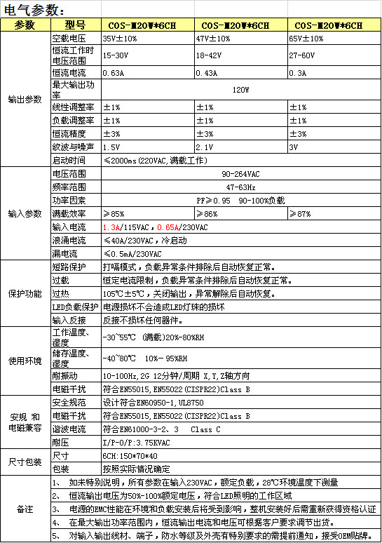 COS-M20W-6CH