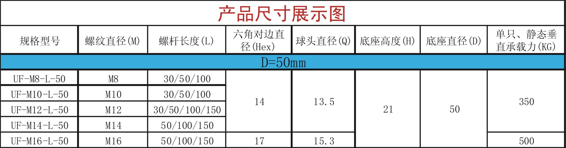 D50mm产品尺寸展示图