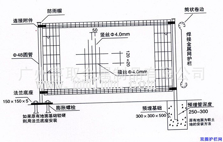 厂家热销护栏网/铁丝网/围栏网 防护网/荷兰网/欢迎来电咨询