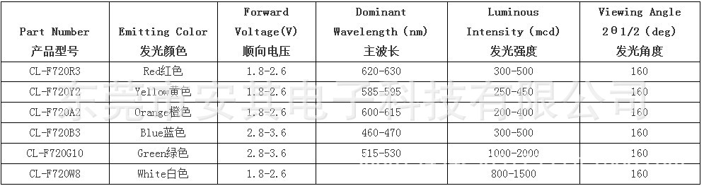 7mm食人鱼-大支架介绍