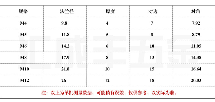 304法蘭螺母_參數說明