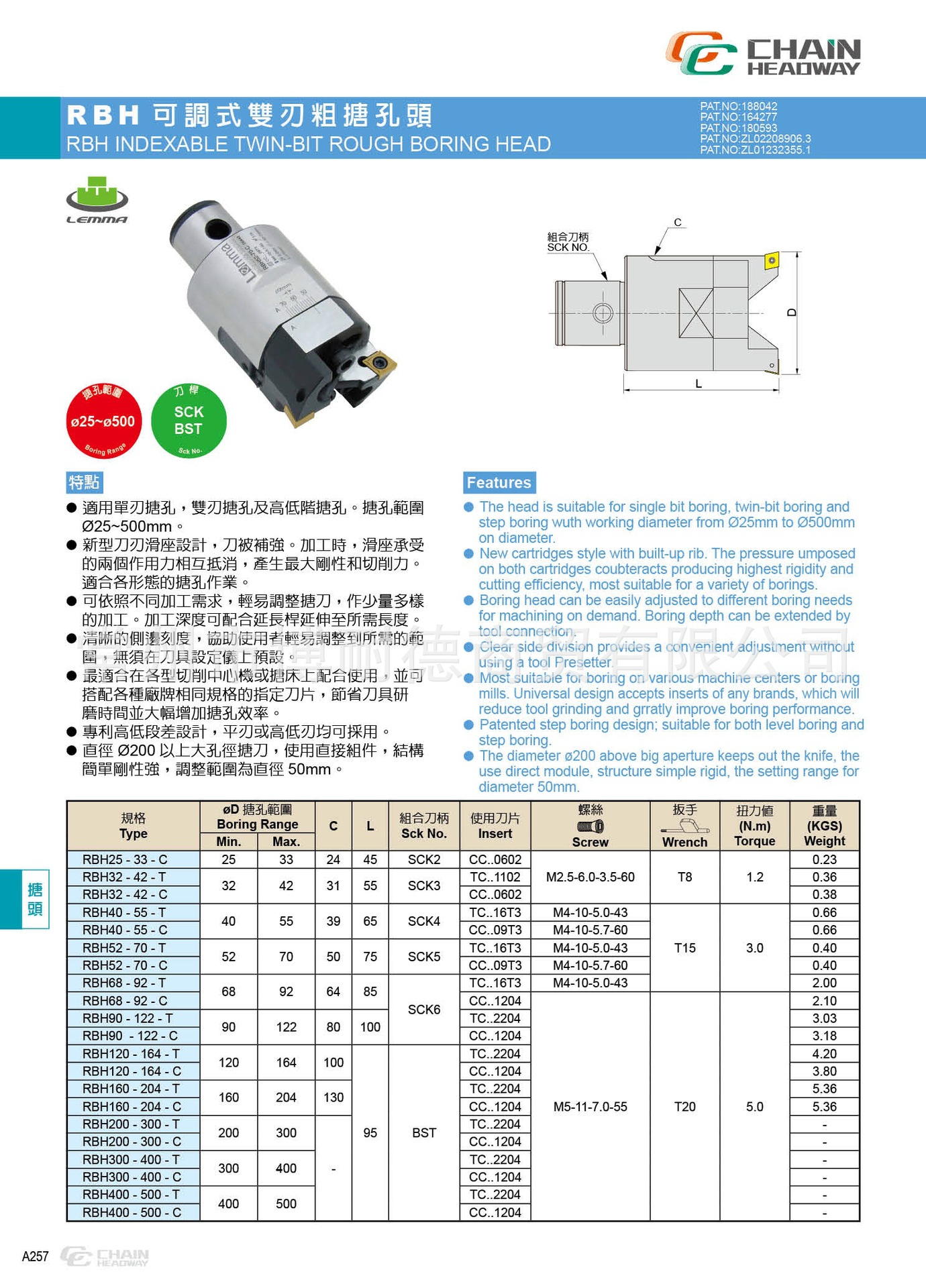 RBH可调式双刃粗搪孔头