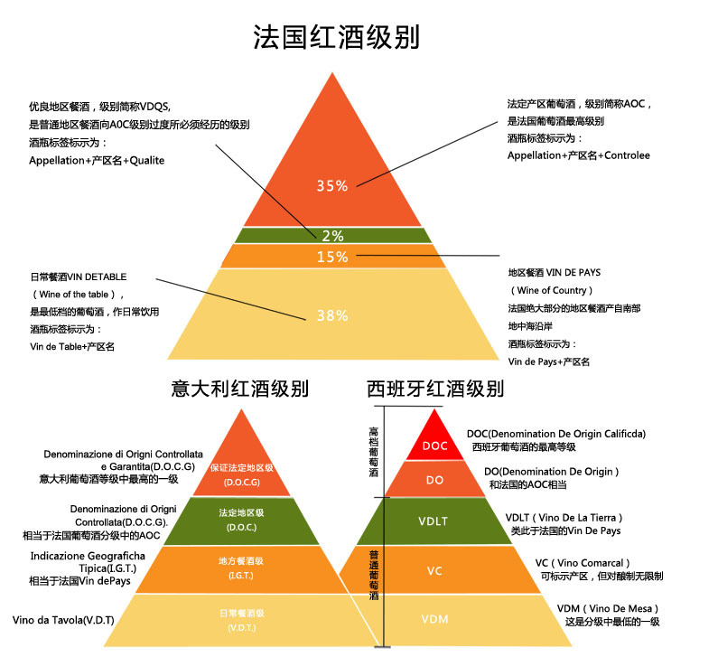 法国原装进口 凯狮堡波尔多红葡萄酒2011