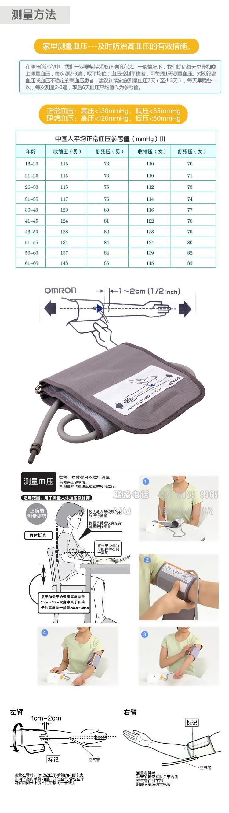 測量方式