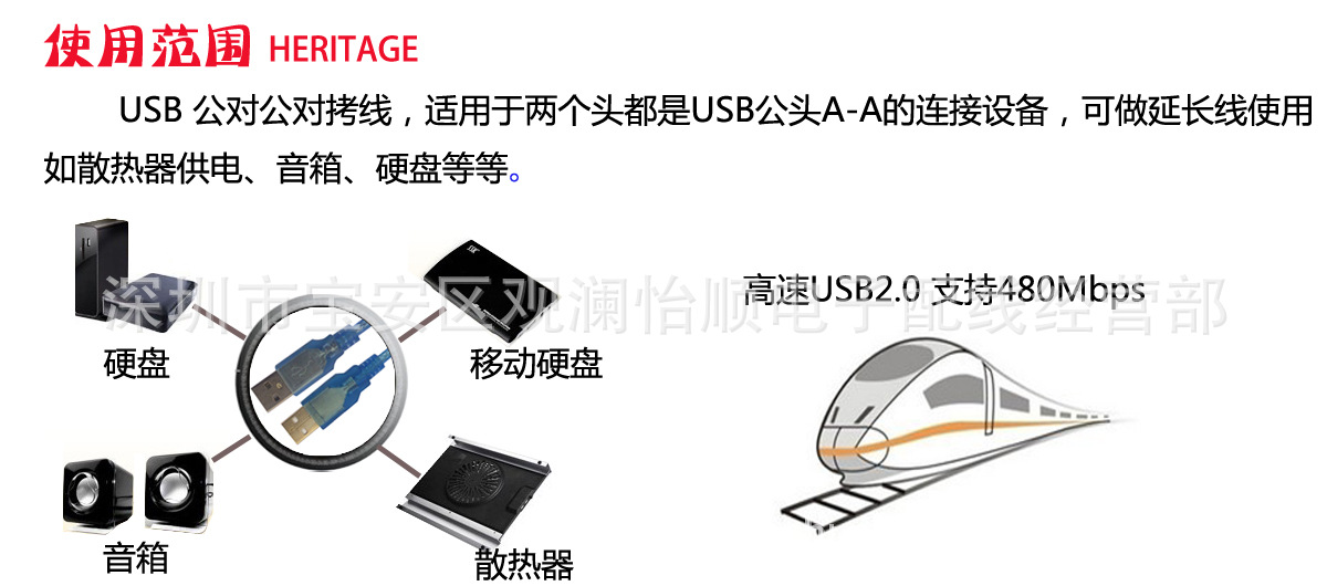 USB公对公使用范围