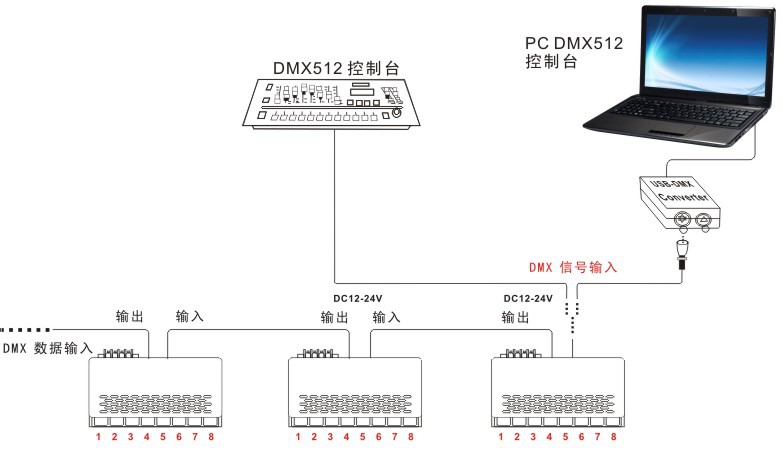 24路dmx512解码器,bc-824恒压dmx解码器,dmx驱动器,多通道控制器