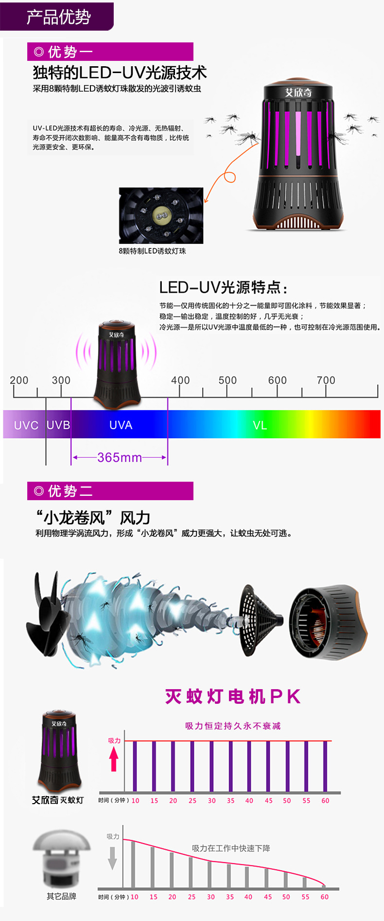 ZZW-M5灭蚊灯描述_05