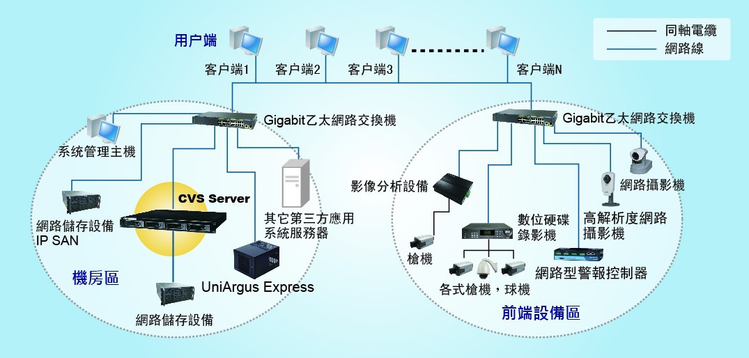 CVS Server产品架构图