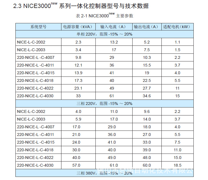 NICE3000new技术数据1