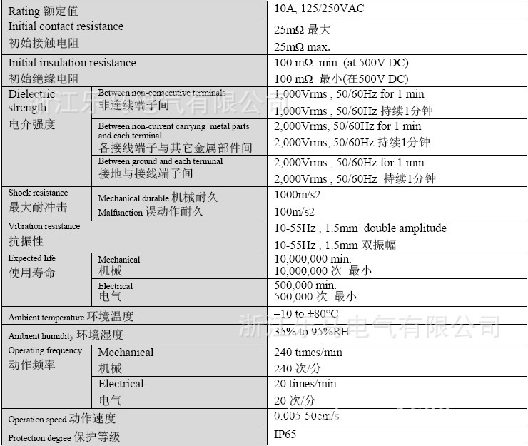 LZ5 參數