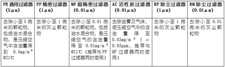 型号后缀精度