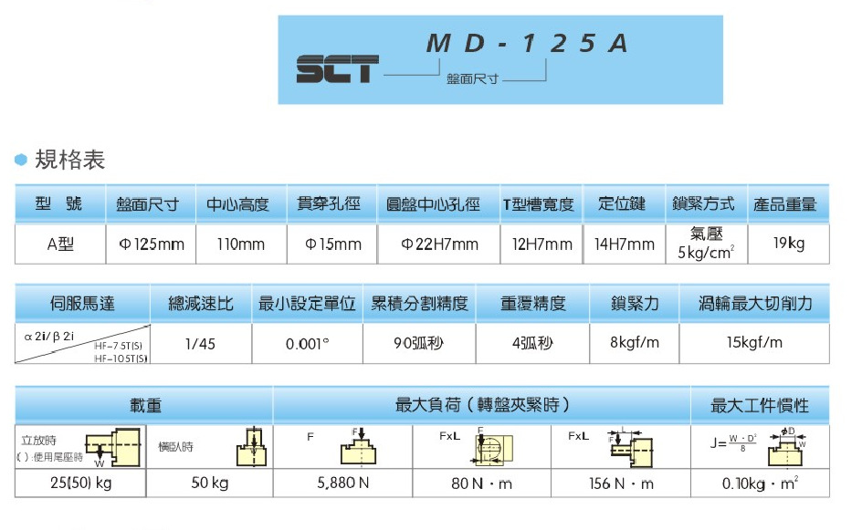 MD-125A01