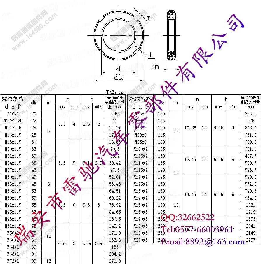 GB810小圆螺母