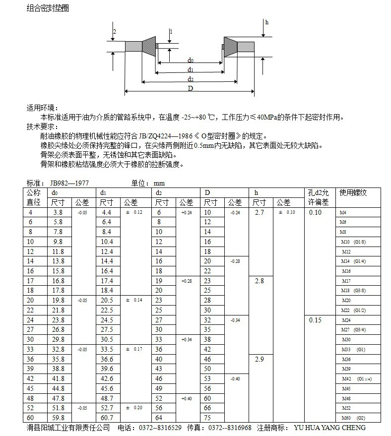 參數