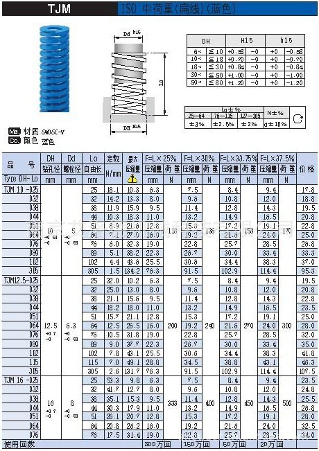 供应供应iso中荷重扁线弹簧英制欧标tjm蓝色