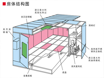 进风机风量: 25000(m3/h) 温度: 50-60度 型号: xl-br 房体外径尺寸