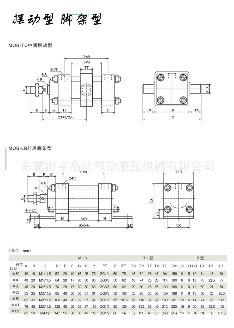 MOBTC、LB详情页