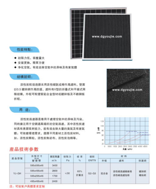 活性炭过滤器