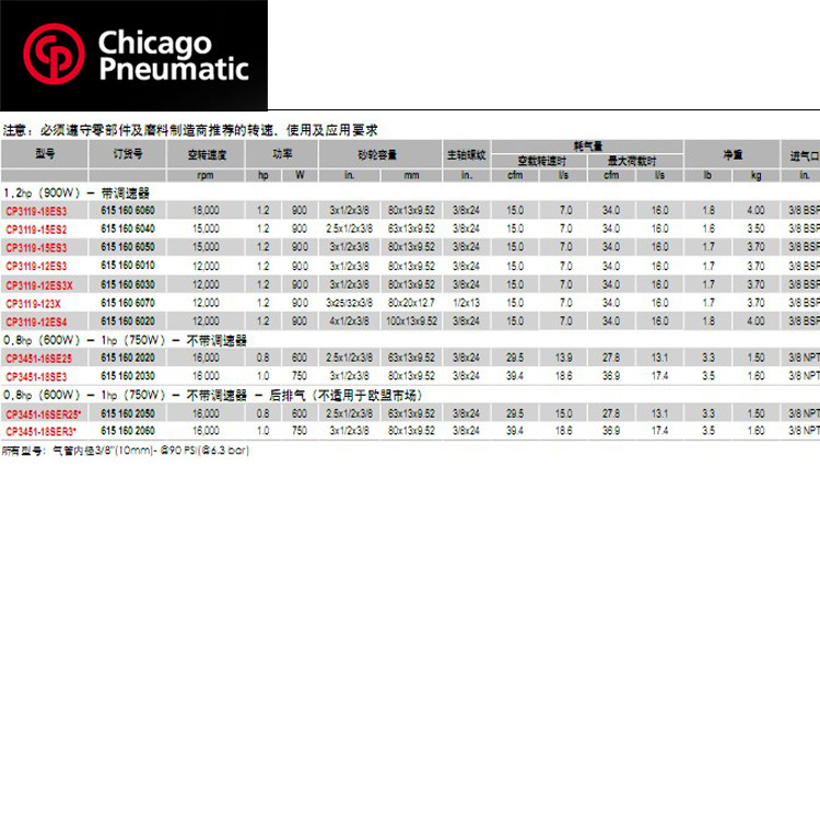 CP3119-15ES2-3