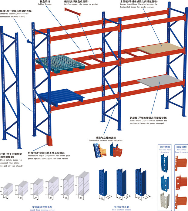 [重庆货架]重型货架