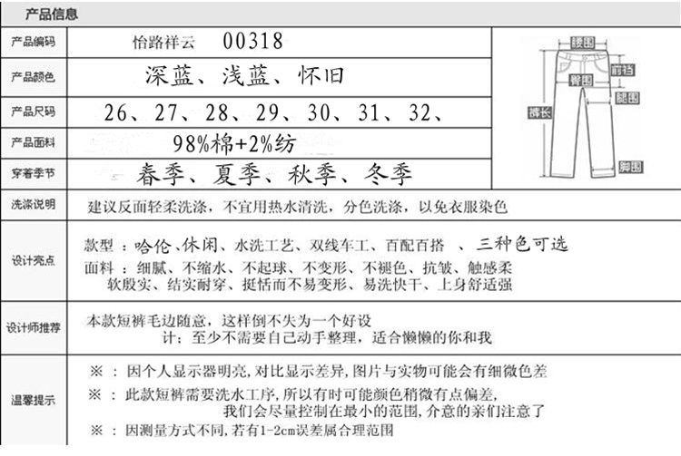 00318表述