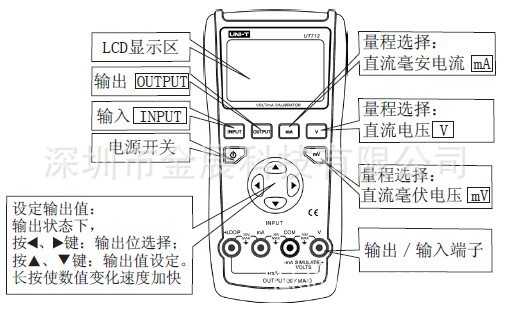 UT712結構