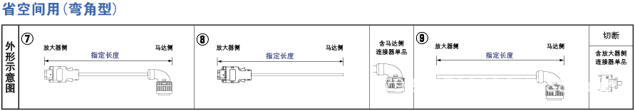 2系列编码器-省空间